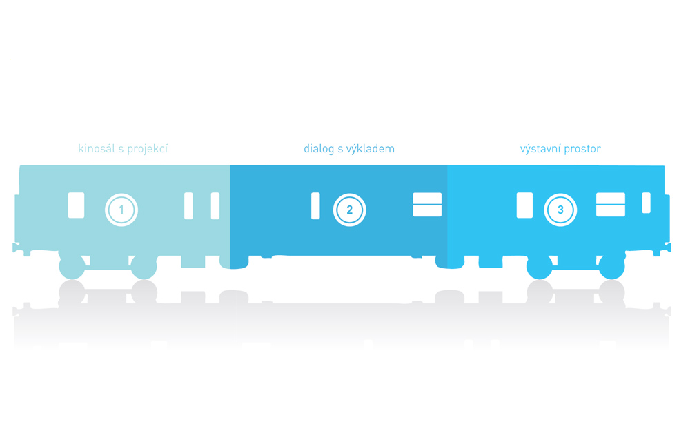Podzimní Revolution train tour 2019